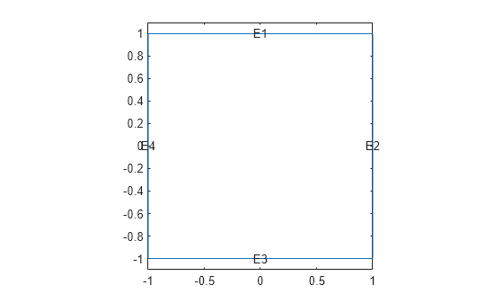 Figure contains an axes object. The axes object contains 5 objects of type line, text.