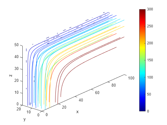 Figure contains an axes object. The axes object with xlabel x, ylabel y contains 55 objects of type patch.