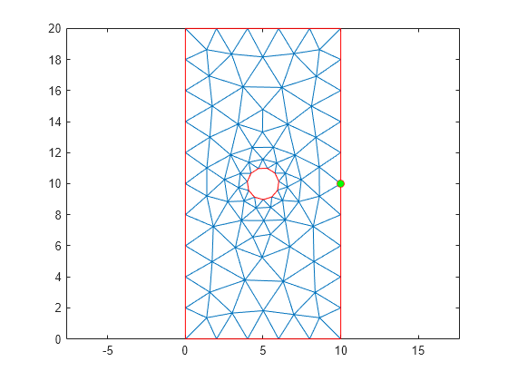 Figure contains an axes object. The axes object contains 3 objects of type line. One or more of the lines displays its values using only markers