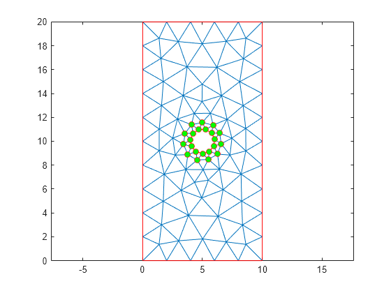 Figure contains an axes object. The axes object contains 3 objects of type line. One or more of the lines displays its values using only markers