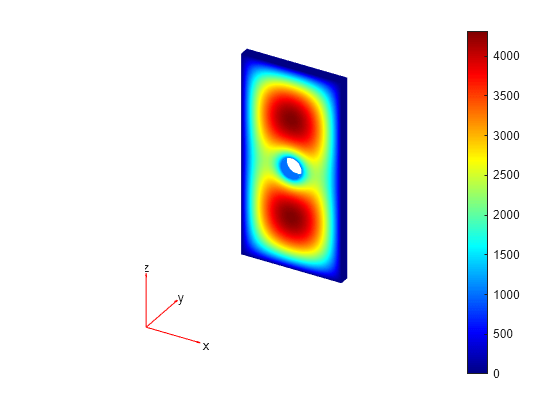 Solution and Gradient Plots with pdeplot and pdeplot3D