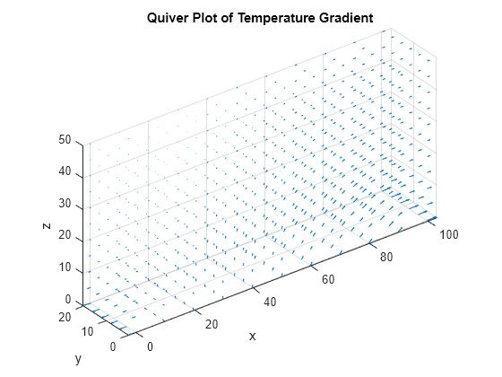 xline matlab