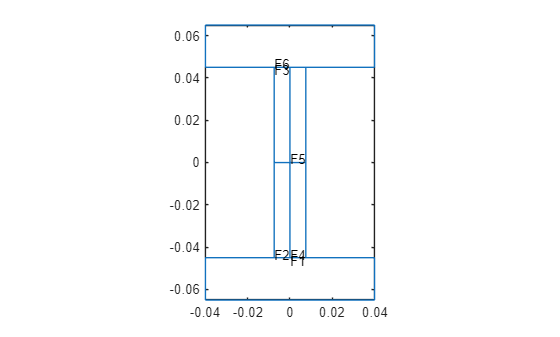 Figure contains an axes object. The axes object contains 7 objects of type line, text.