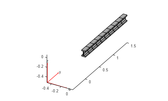 Figure contains an axes object. The axes object contains 6 objects of type quiver, text, patch, line.