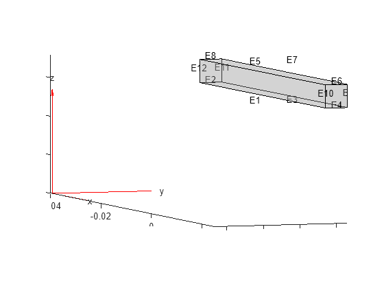 Figure contains an axes object. The axes object contains 6 objects of type quiver, text, patch, line.