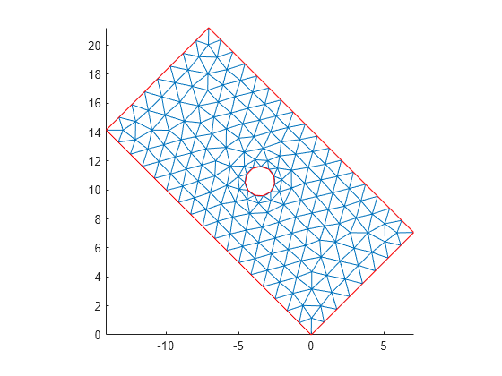 Figure contains an axes object. The axes object contains 3 objects of type line.