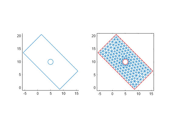 Figure contains 2 axes objects. Axes object 1 contains an object of type line. Axes object 2 contains 2 objects of type line.