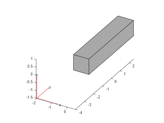 Figure contains an axes object. The axes object contains 6 objects of type quiver, text, patch, line.