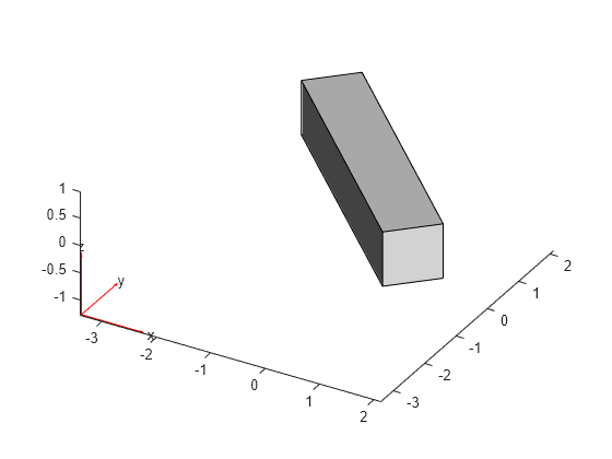 Figure contains an axes object. The axes object contains 6 objects of type quiver, text, patch, line.