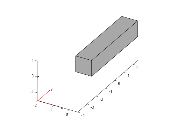 Figure contains an axes object. The axes object contains 6 objects of type quiver, text, patch, line.