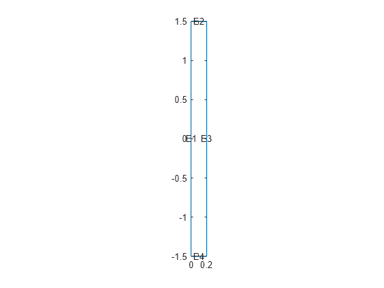 Figure contains an axes object. The axes object contains 5 objects of type line, text.