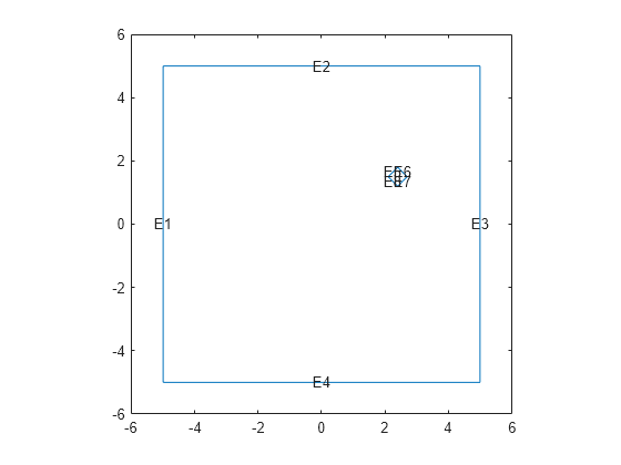 Figure contains an axes object. The axes object contains 9 objects of type line, text.