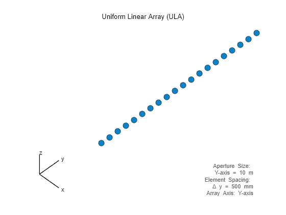 matlab for loop iterate through array