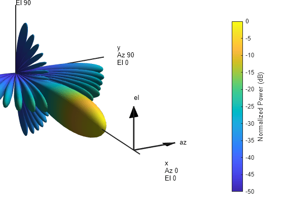 matlab phased array toolbox