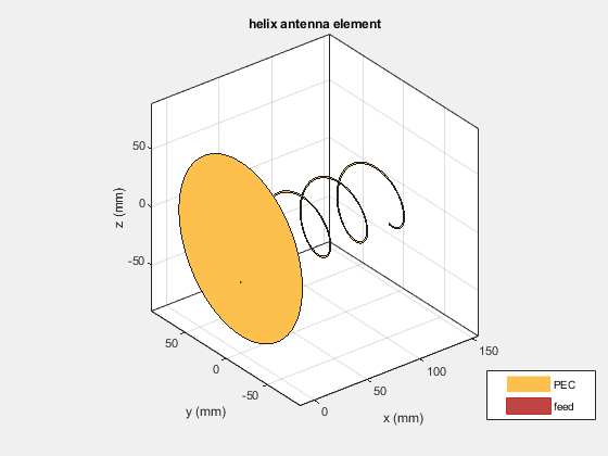 matlab phased array toolbox