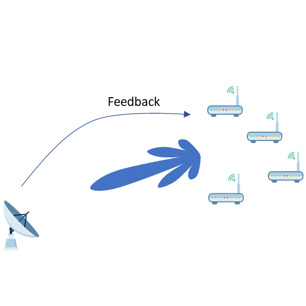 Distributed Beamforming Using 1-Bit Feedback