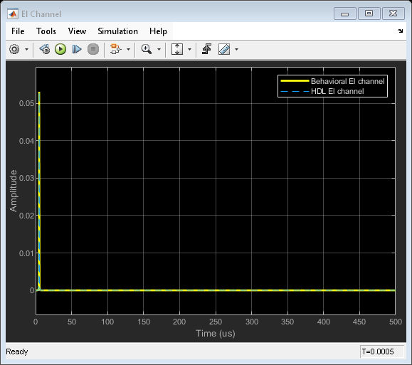 FPGA-Based Monopulse Technique: Code Generation