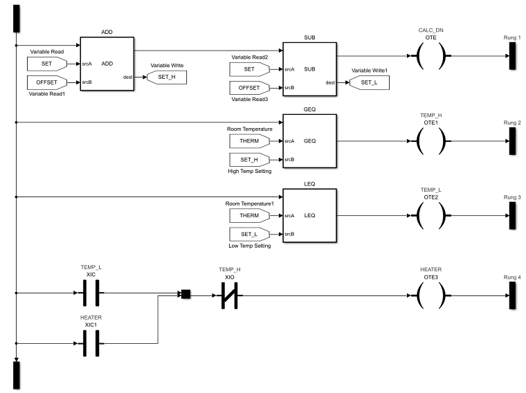 Model, Simulate, and Generate Code for a Ladder Logic-Based Temperature Controller