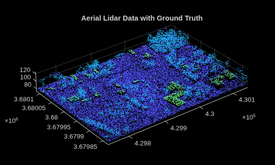 Terrain Classification for Aerial Lidar Data
