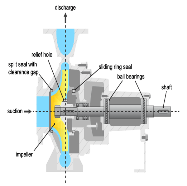 Pump Wear Ring Clearance Chart