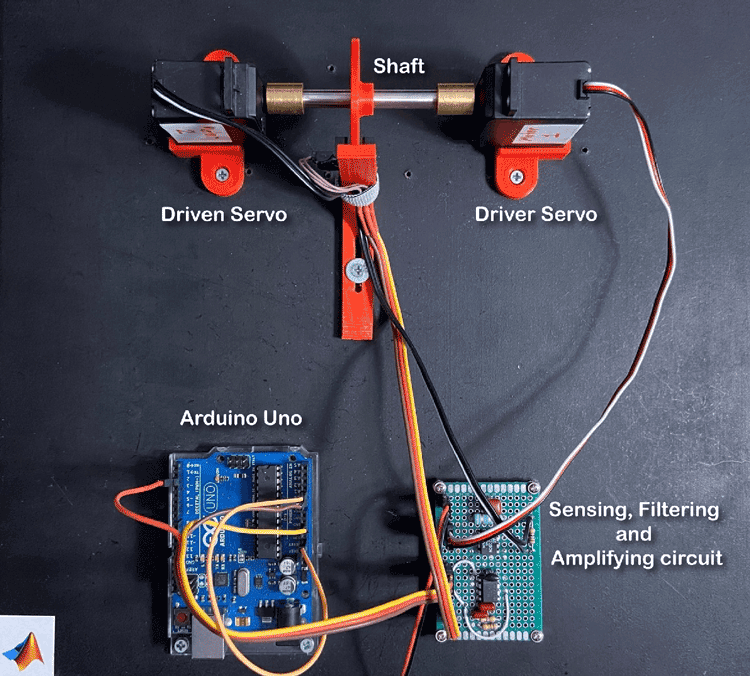 Live RUL Estimation of a Servo Gear Train Using ThingSpeak