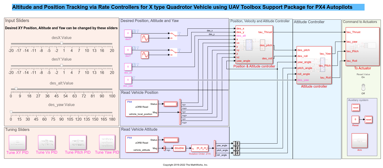 Position Tracking for X-Configuration Quadcopter Using Rate Controller