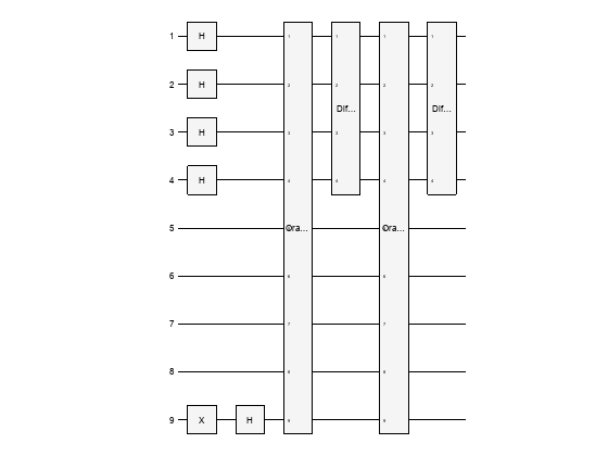 Figure contains an object of type quantum.gate.quantumcircuitchart.