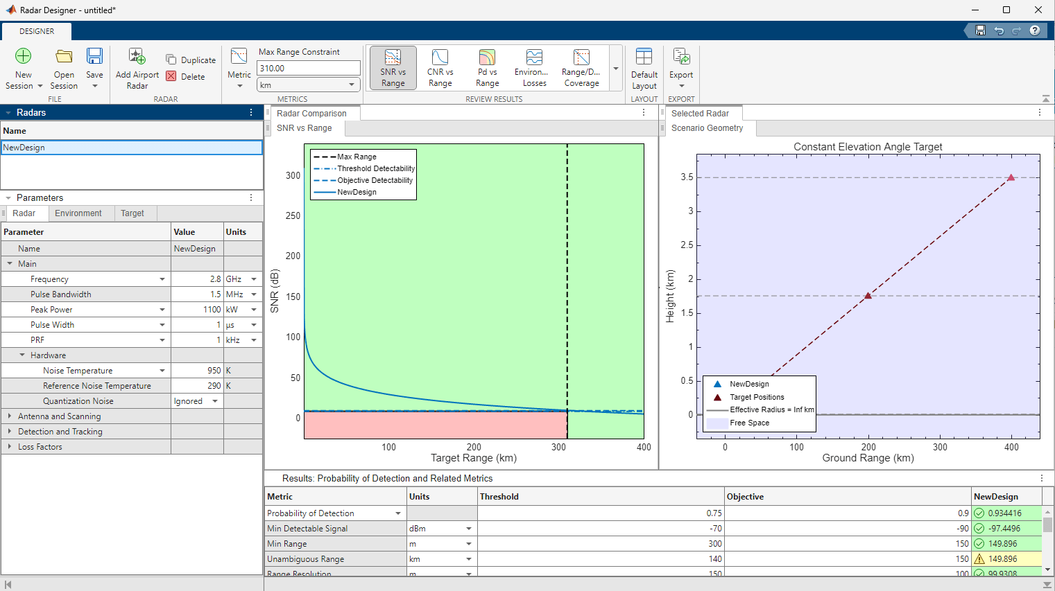 Radar Link Budget Analysis