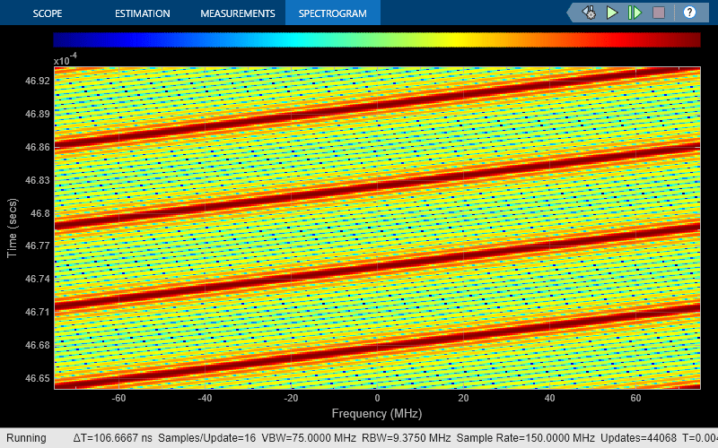 automotive adaptive cruise control using fmcw and mfsk technology