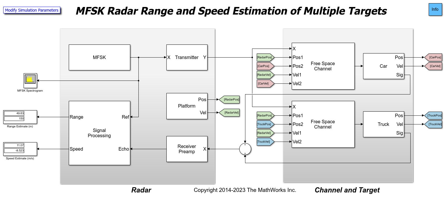 automotive adaptive cruise control using fmcw and mfsk technology