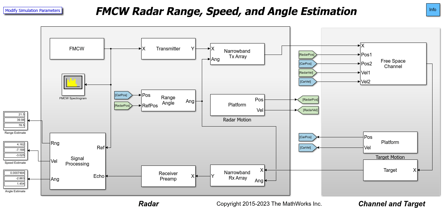 automotive adaptive cruise control using fmcw and mfsk technology