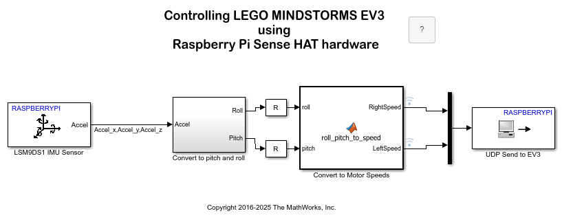 Control LEGO MINDSTORMS EV3 Robot Using Raspberry Pi Sense HAT