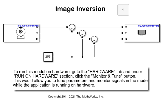 Implement Image Inversion Algorithm Using Raspberry Pi