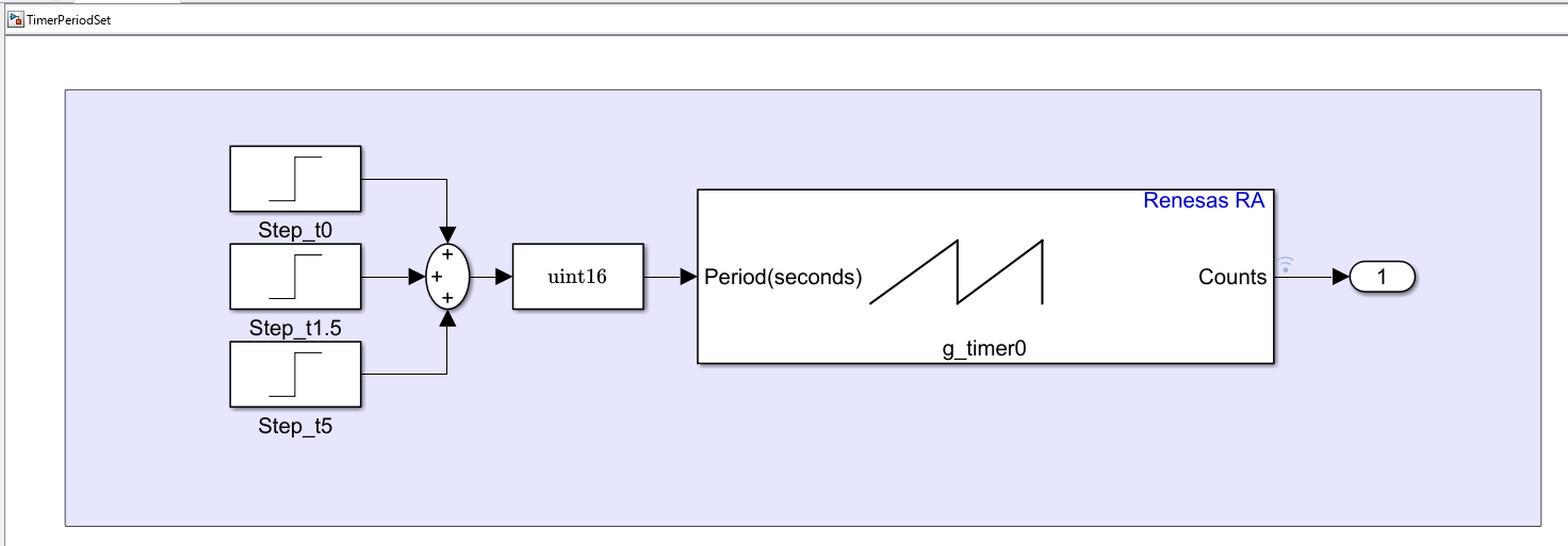 Update Timer Period and Measure Encoder Counts on Renesas RA Microcontrollers