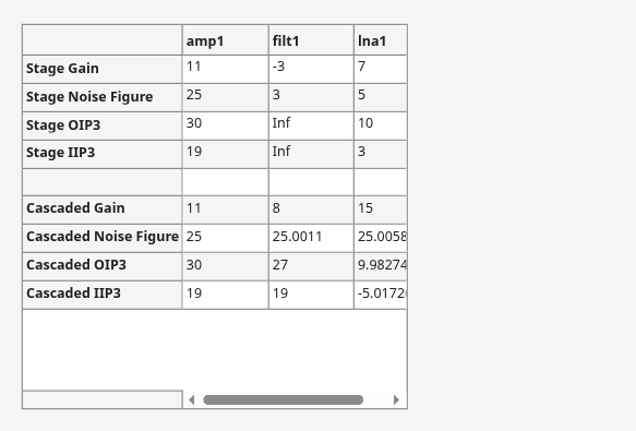 Figure contains an object of type uitable.
