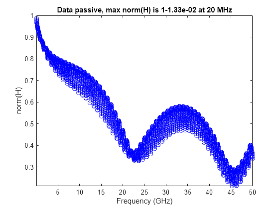 Figure contains 4 axes objects and another object of type subplottext. Axes object 1 with title S11, xlabel Frequency (Hz), ylabel Absolute error (dB) contains an object of type line. Axes object 2 with title S12, xlabel Frequency (Hz), ylabel Absolute error (dB) contains an object of type line. Axes object 3 with title S21, xlabel Frequency (Hz), ylabel Absolute error (dB) contains an object of type line. Axes object 4 with title S22, xlabel Frequency (Hz), ylabel Absolute error (dB) contains an object of type line.