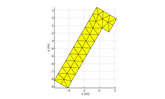 Figure contains an axes object. The axes object with xlabel x (m), ylabel y (m) contains an object of type patch.