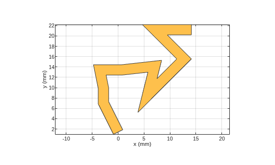 Figure contains an axes object. The axes object with xlabel x (mm), ylabel y (mm) contains 2 objects of type patch. These objects represent PEC, mytracePoint.