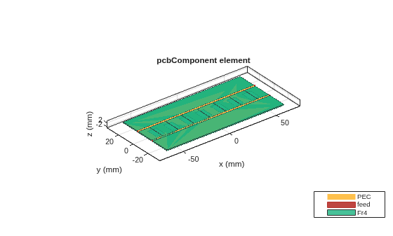 Design and Analyze Wideband Multisection Branchline Coupler with Defected Ground Structure