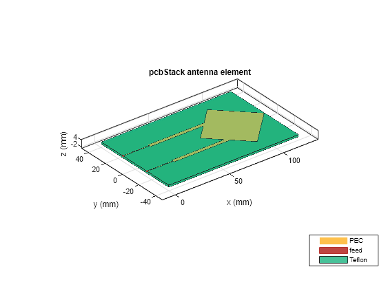 APAKN1304-C2G-T, Antenna Passive Patch 2.6dBi Gain 1576.443MHz/1607MHz 2-Pin Tray