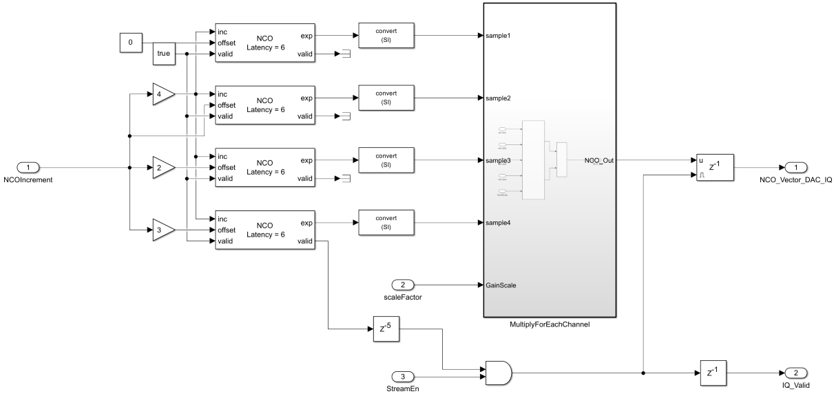 Configure Multi-Tile Synchronization on RFSoC Devices