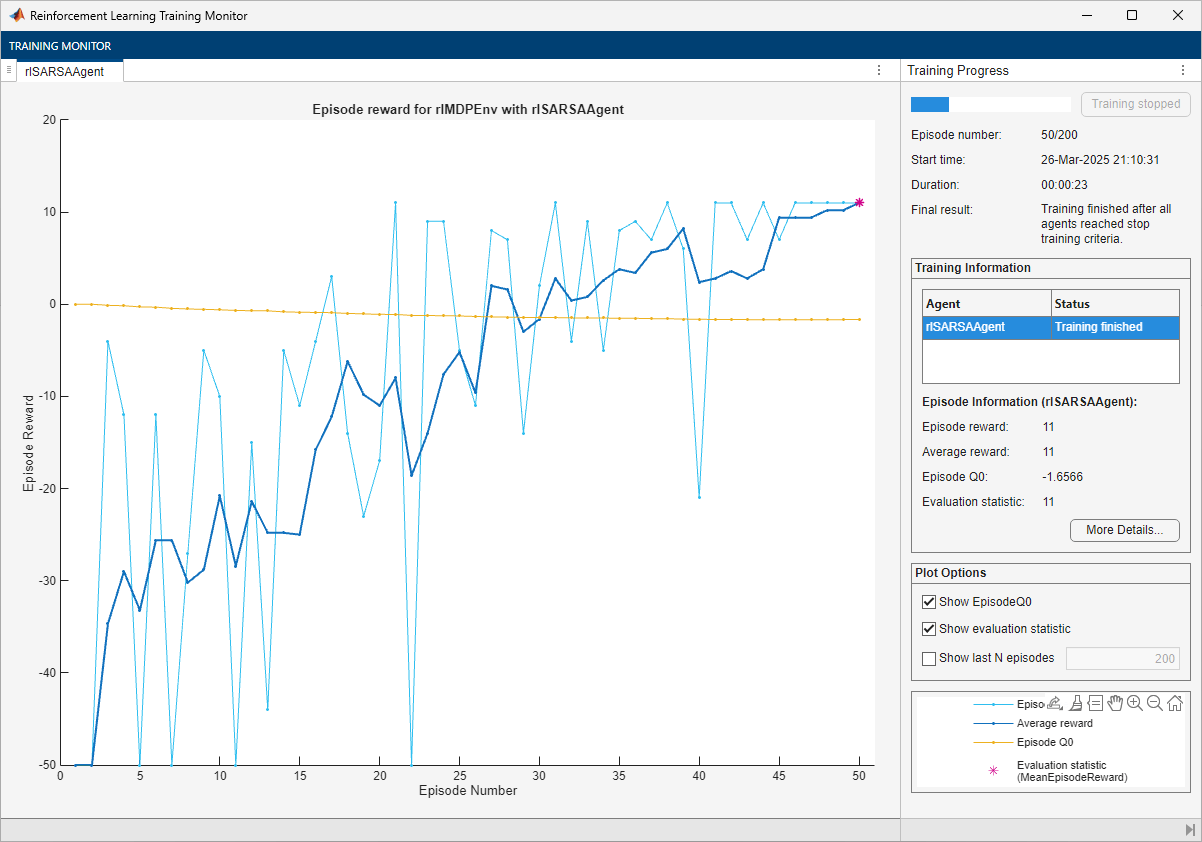 Training Monitor showing episode reward for the SARSA agent converging after 50 episodes with an evaluation statistic of 11