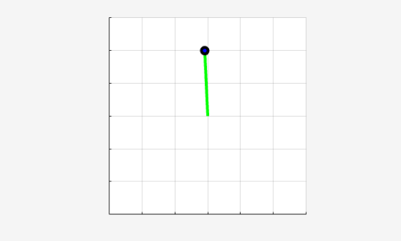 Pendulum visualization showing the pendulum balanced upright