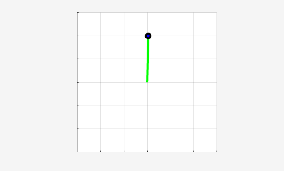 Pendulum visualization showing the pendulum balanced upright