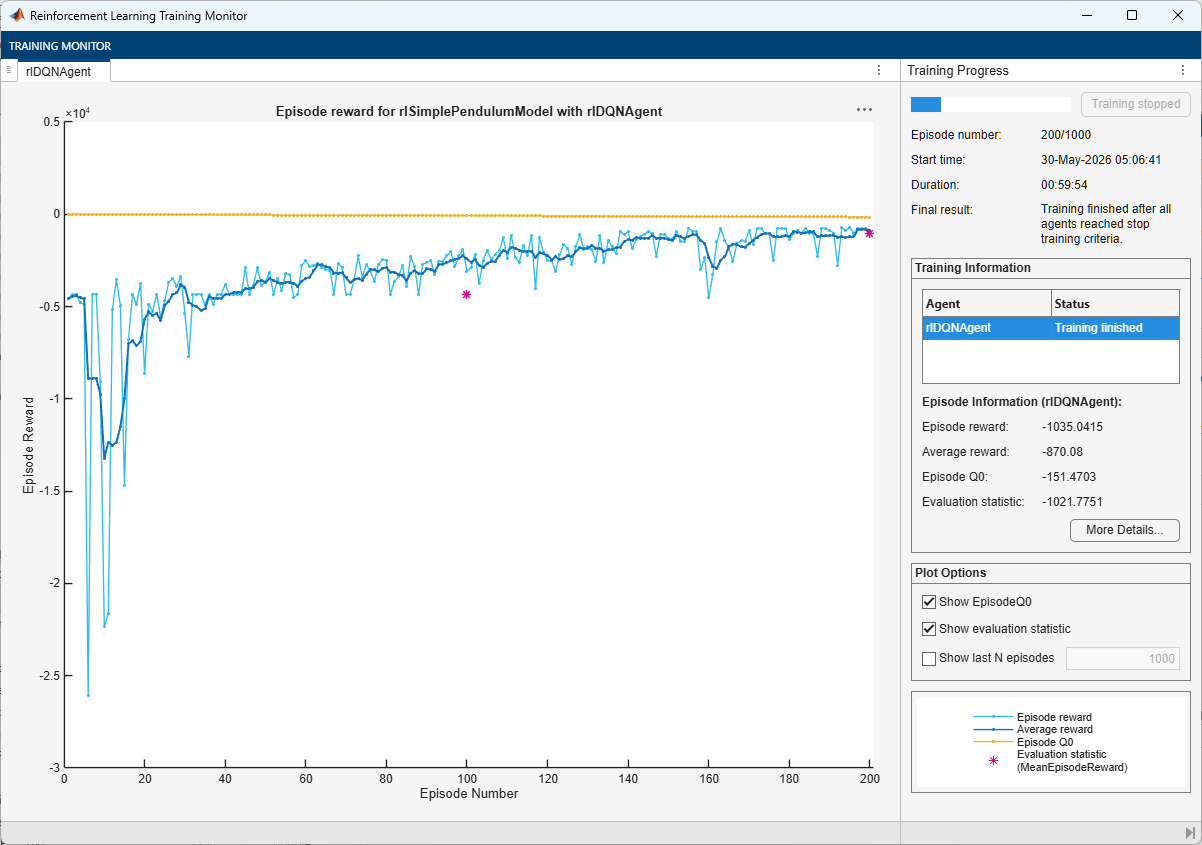 Training Monitor showing episode reward steadily improving and converging near zero over 200 episodes
