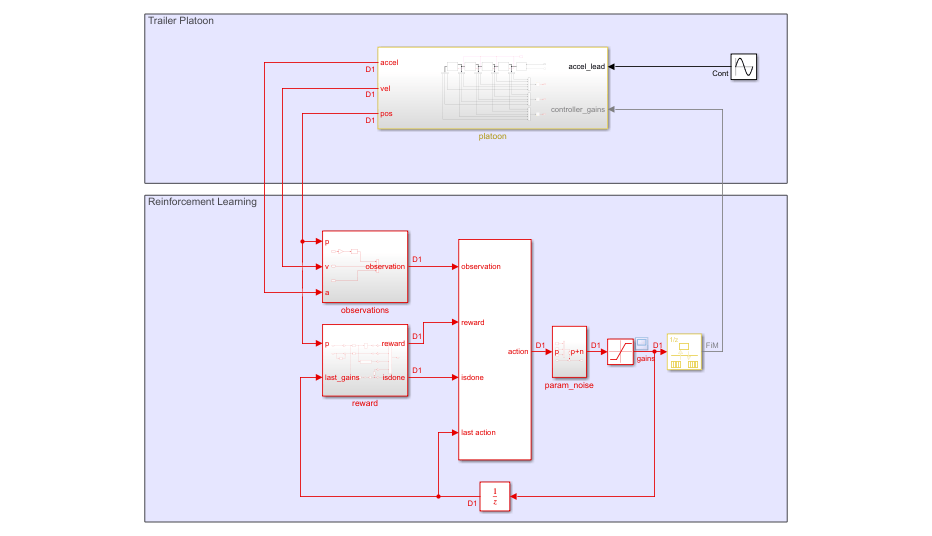 Simulink model with Trailer Platoon subsystem connected to Reinforcement Learning subsystem containing RL Agent and parameter noise blocks