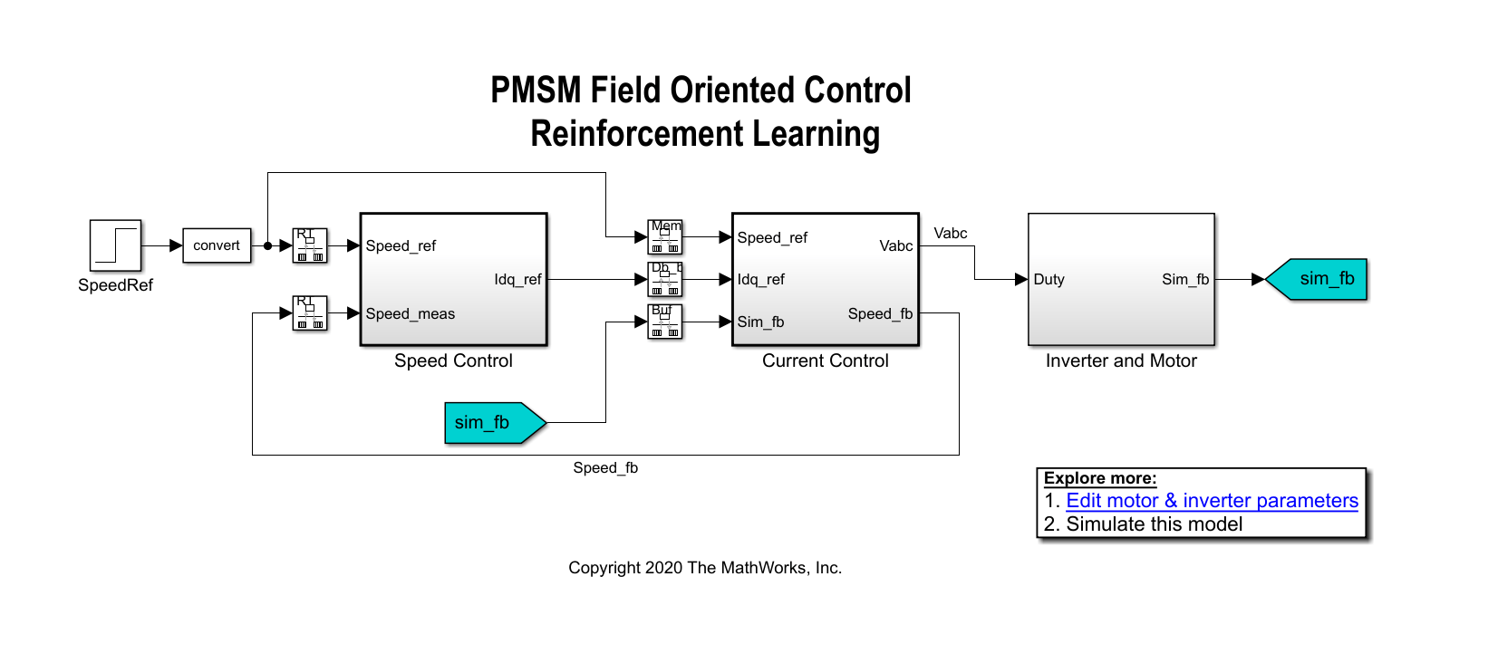 Simulink model with Speed Control, Current Control, and Inverter and Motor subsystems