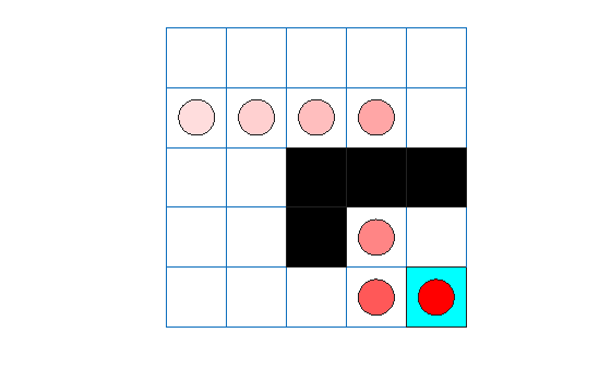 Figure contains an axes object. The hidden axes object contains 28 objects of type line, patch.
