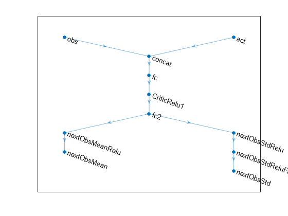 Model-Based Policy Optimization (MBPO) Agents - MATLAB & Simulink