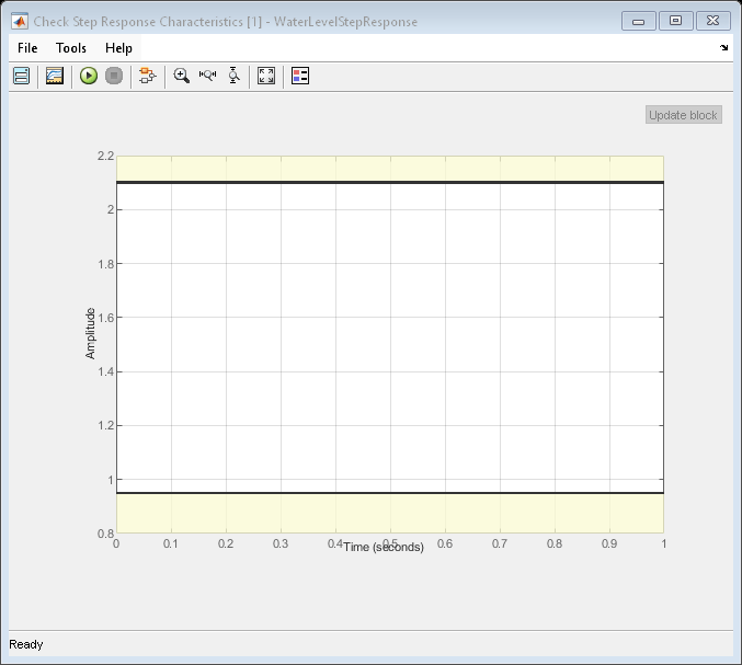 Figure Check Step Response Characteristics [1] - WaterLevelStepResponse contains an axes object and other objects of type uiflowcontainer, uimenu, uitoolbar. The axes object contains 9 objects of type patch, line.